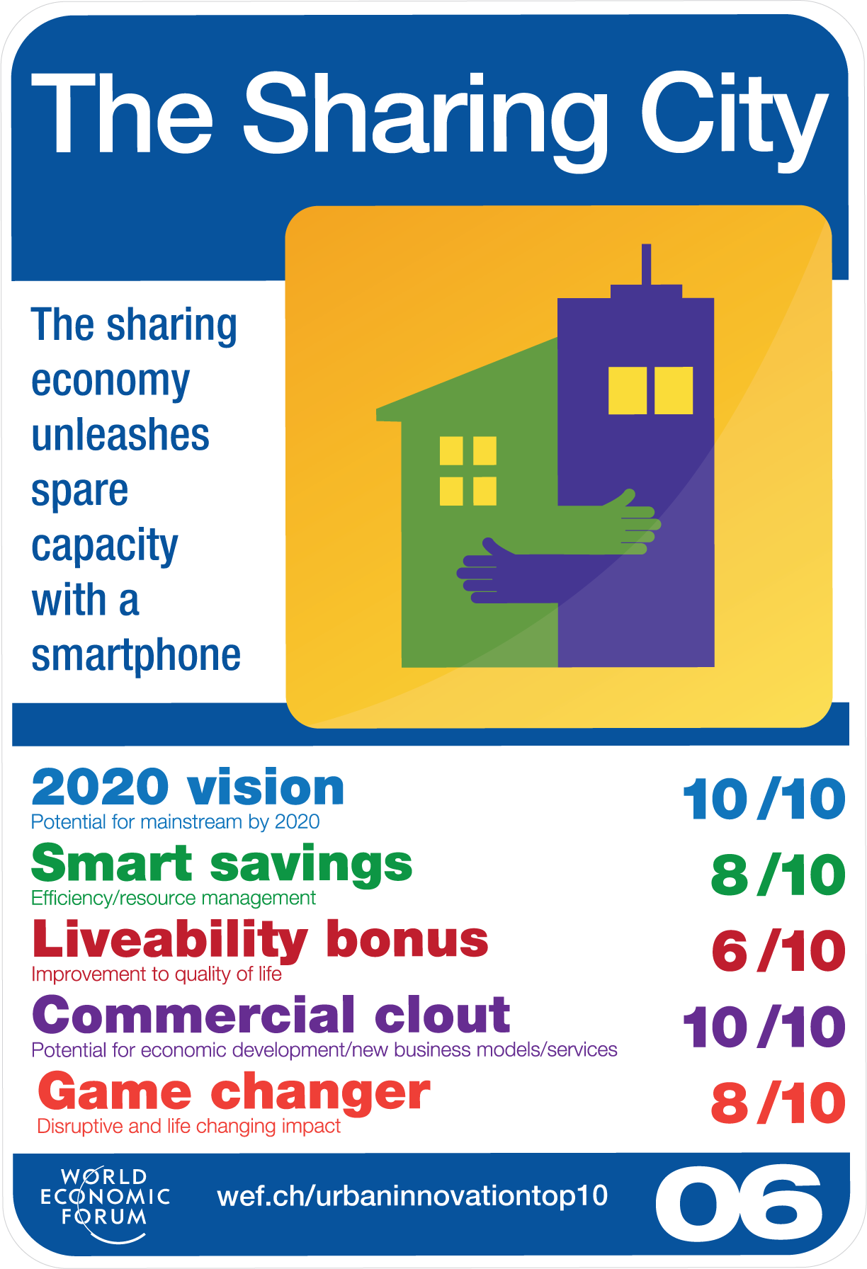 The Sharing City © World Economic Forum 2015